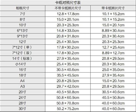 尺寸一寸多少cm|英寸到厘米（cm）轉換器